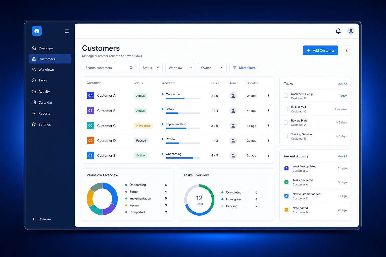 Concept customer management dashboard showing customer records, workflows, tasks, and recent activity